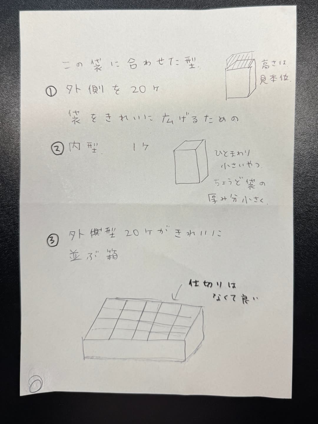 Hand-drawn sketch in Japanese showing an outer form, an inner form one size smaller, and a box holding twenty forms